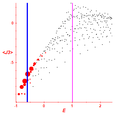 Peres lattice <J3>
